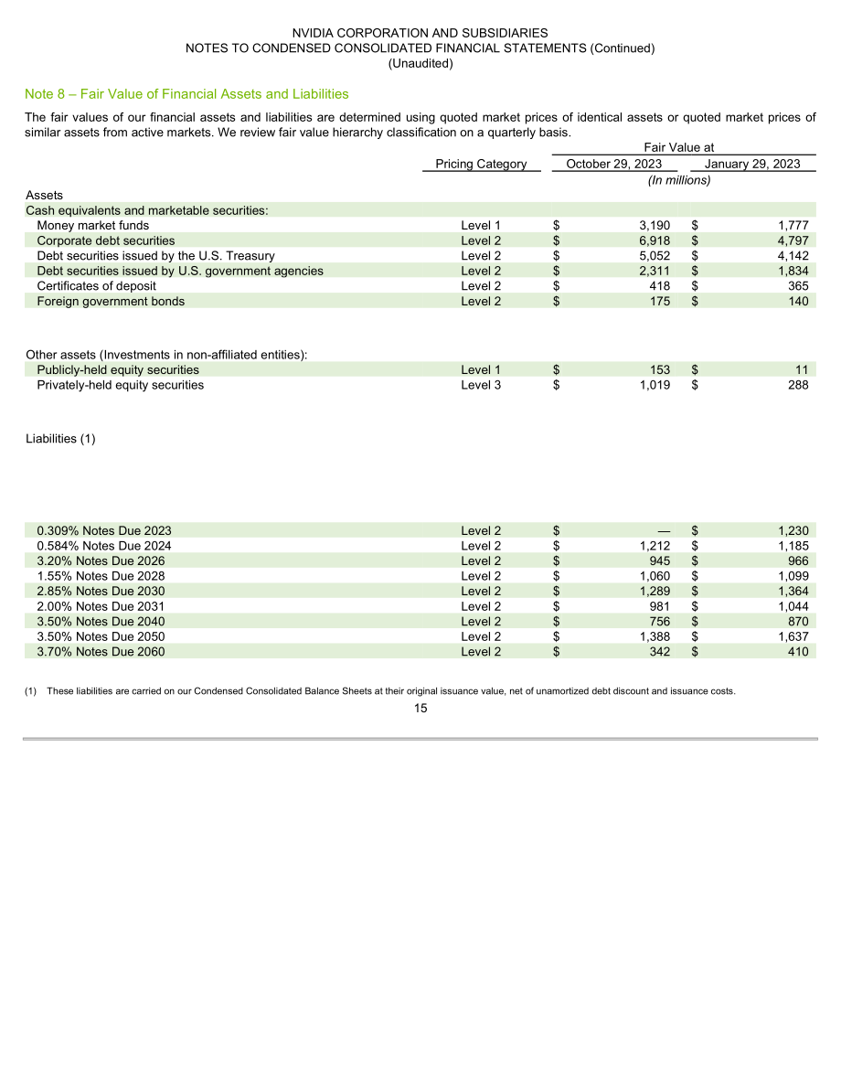 英伟达NVIDIA (NVDA)2024财年第三季度财报（英文版）（52页）.pdf_第15页