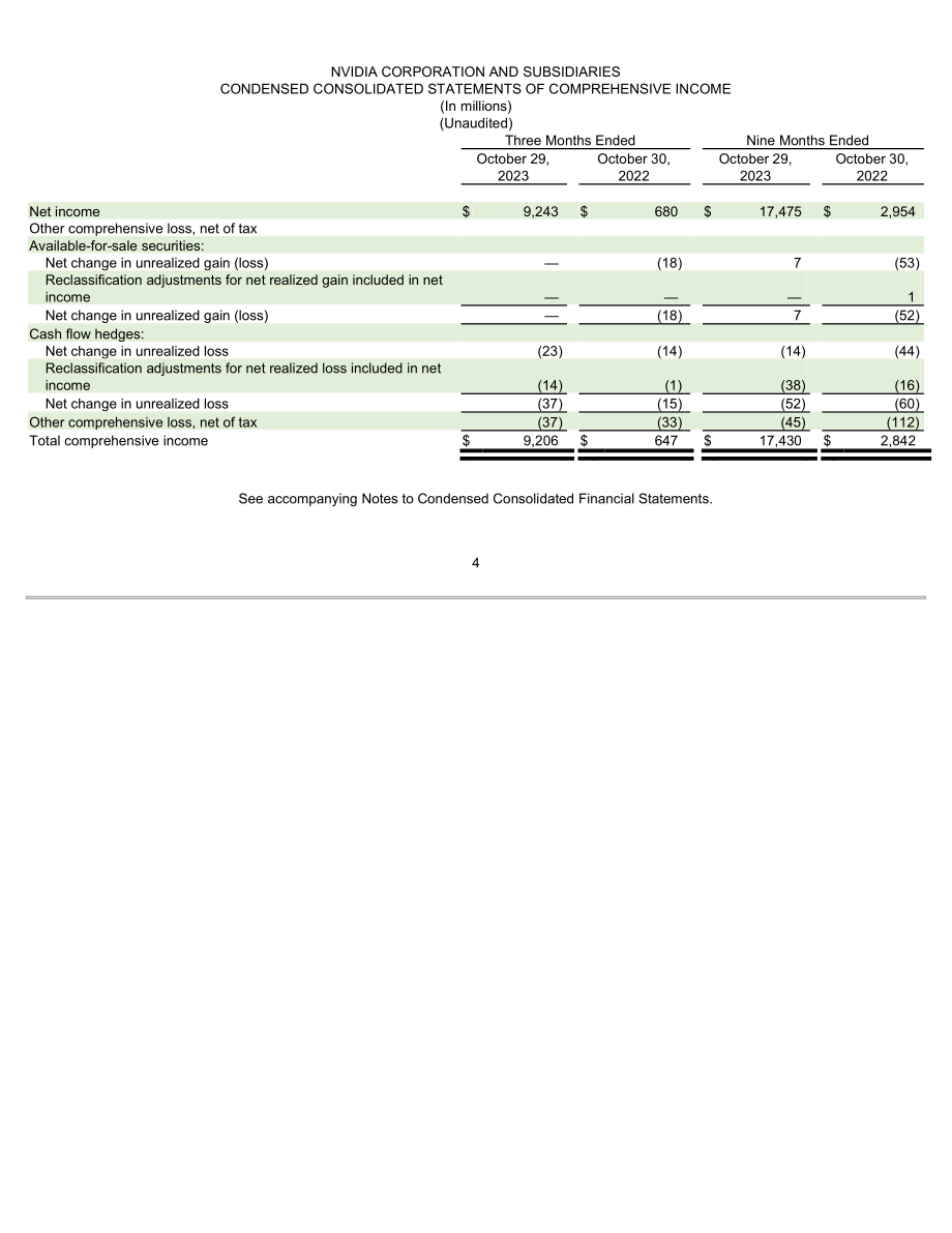 英伟达NVIDIA (NVDA)2024财年第三季度财报（英文版）（52页）.pdf_第4页