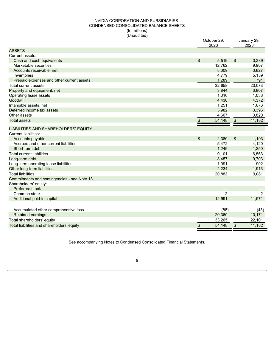 英伟达NVIDIA (NVDA)2024财年第三季度财报（英文版）（52页）.pdf_第5页