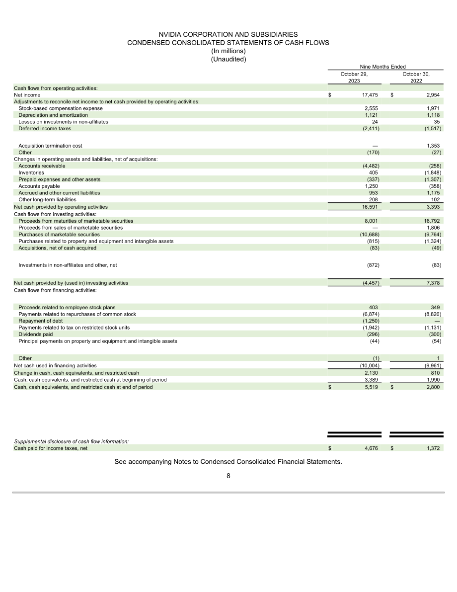 英伟达NVIDIA (NVDA)2024财年第三季度财报（英文版）（52页）.pdf_第8页