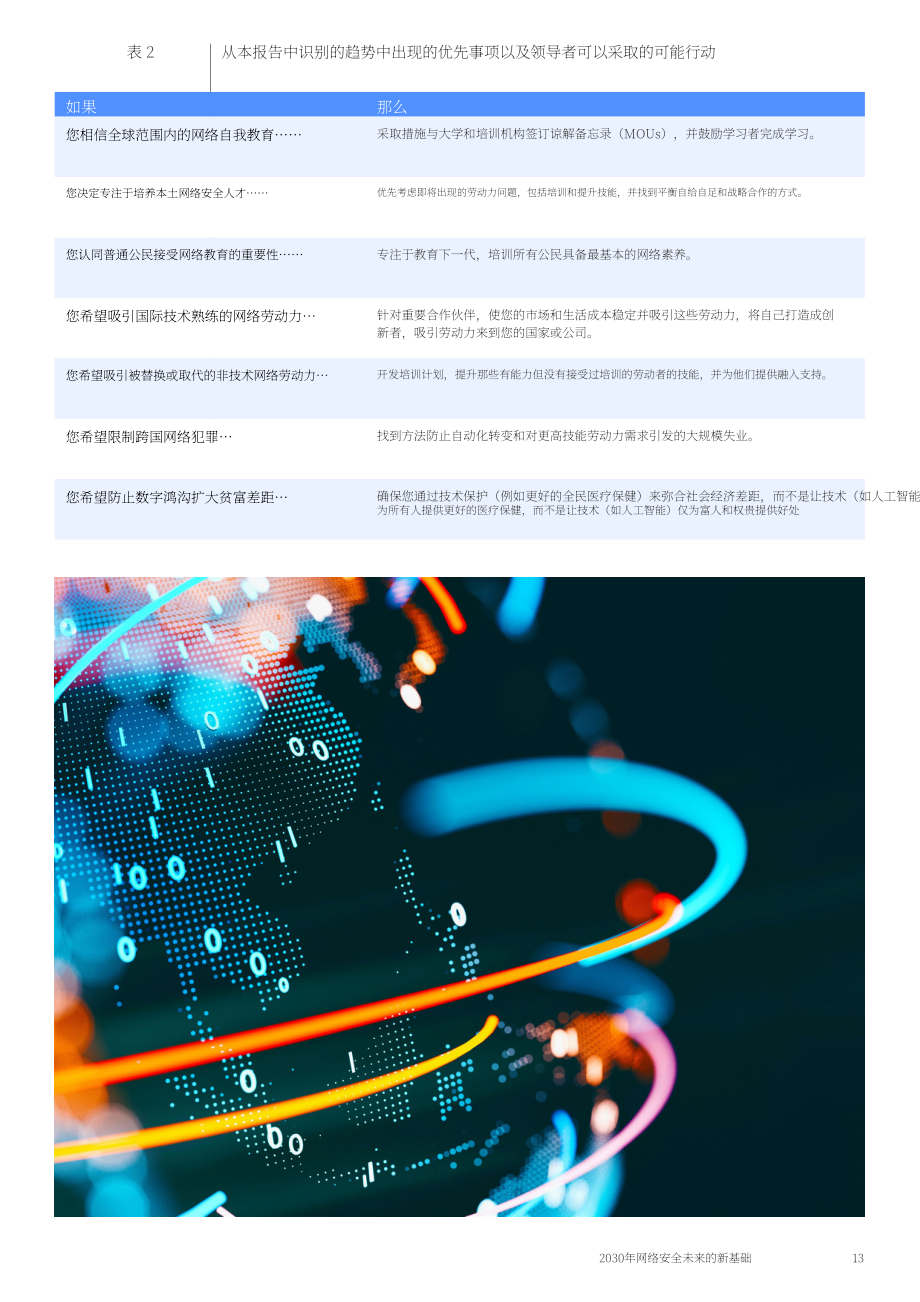 CLTC：网络安全的未来2030白皮书：新基础（英文版）（16页）.pdf_第13页