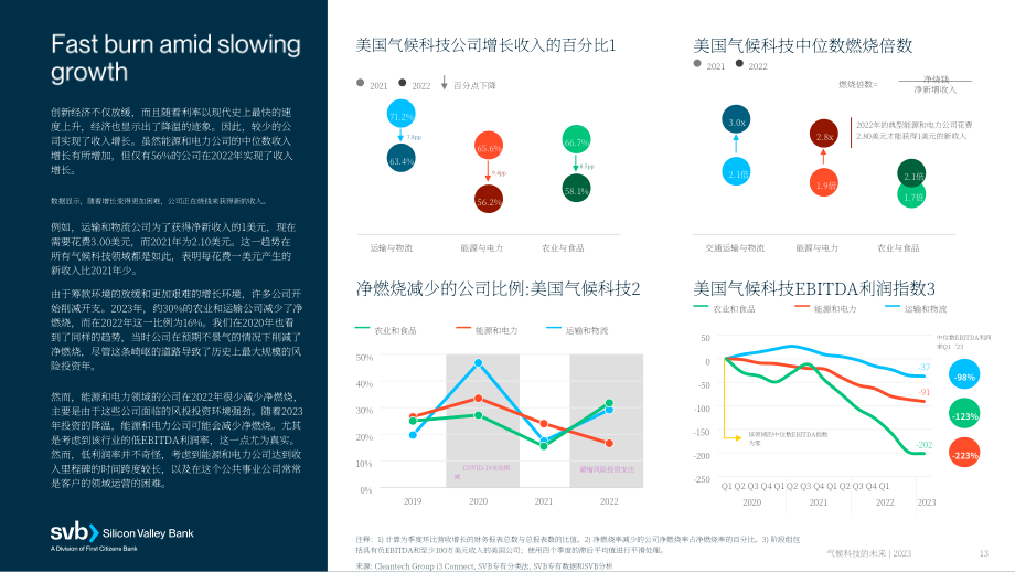硅谷银行：2023气候科技的未来报告（英文版）（22页）.pdf_第13页