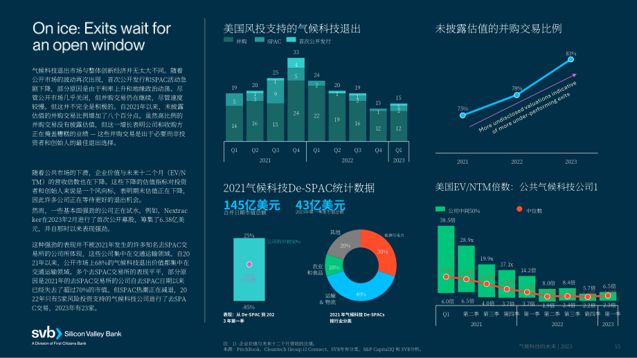 硅谷银行：2023气候科技的未来报告（英文版）（22页）.pdf_第15页