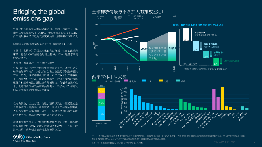 硅谷银行：2023气候科技的未来报告（英文版）（22页）.pdf_第6页