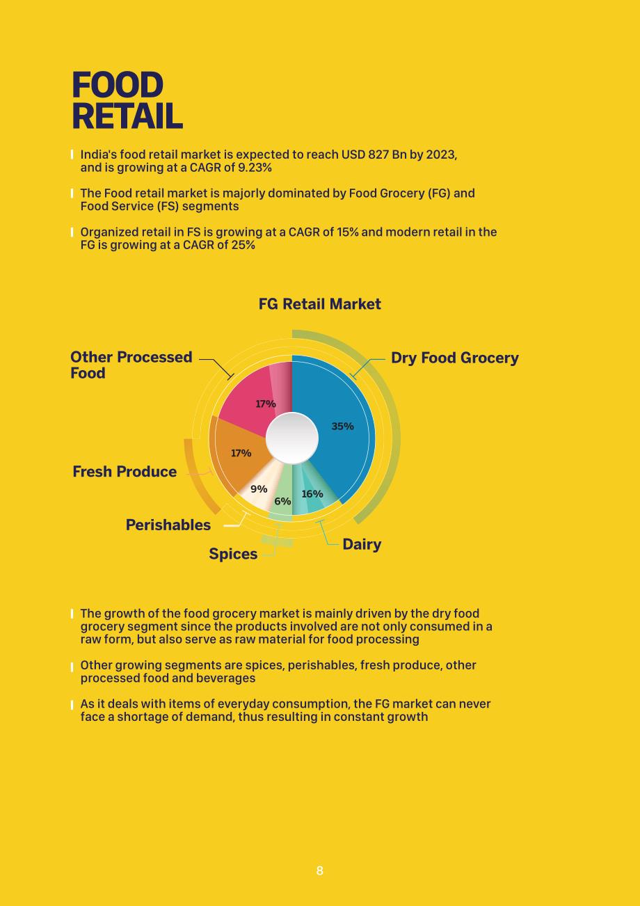 Invest India：2023年印度食品加工行业分析报告（英文版）（16页）.pdf_第8页