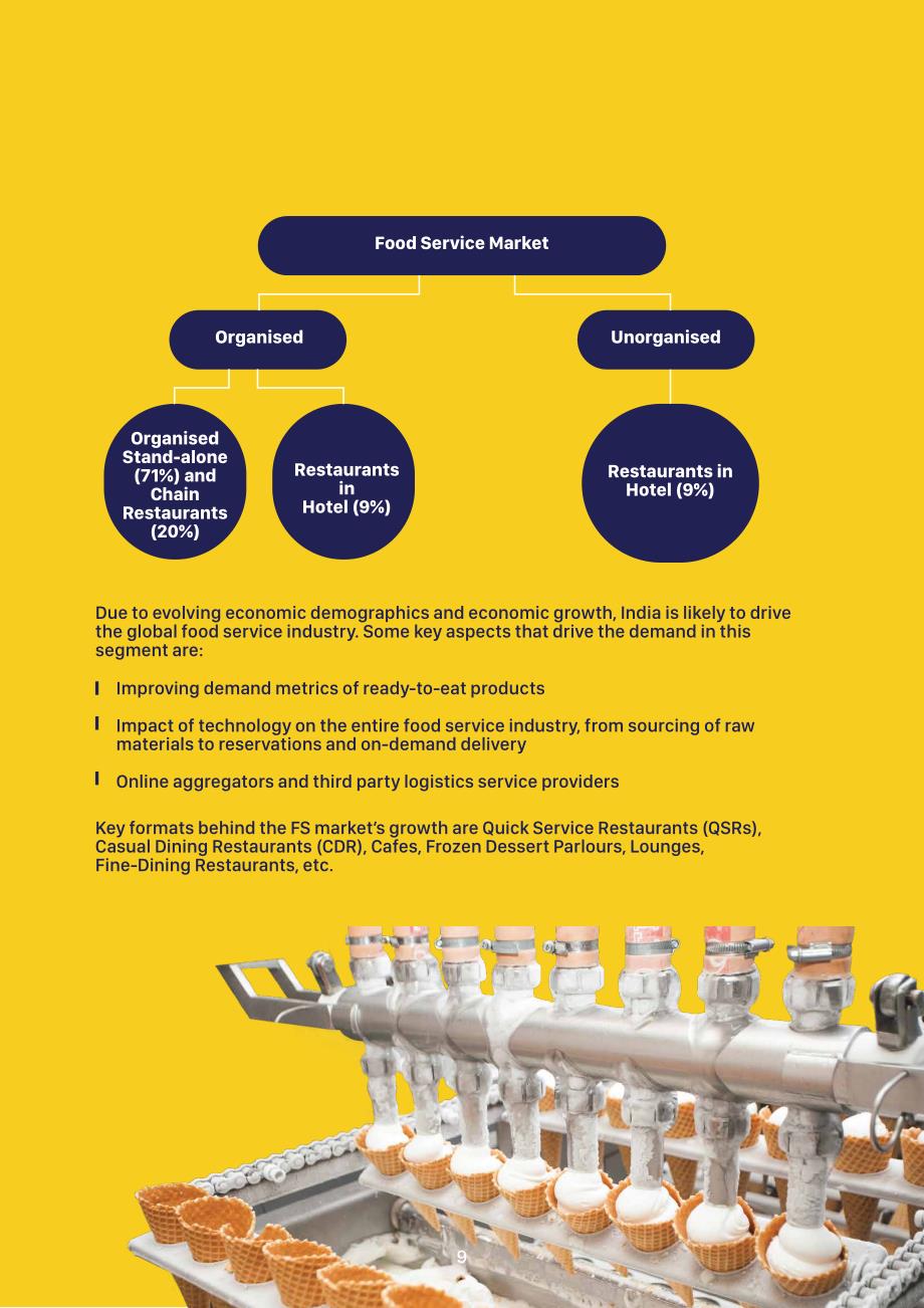 Invest India：2023年印度食品加工行业分析报告（英文版）（16页）.pdf_第9页