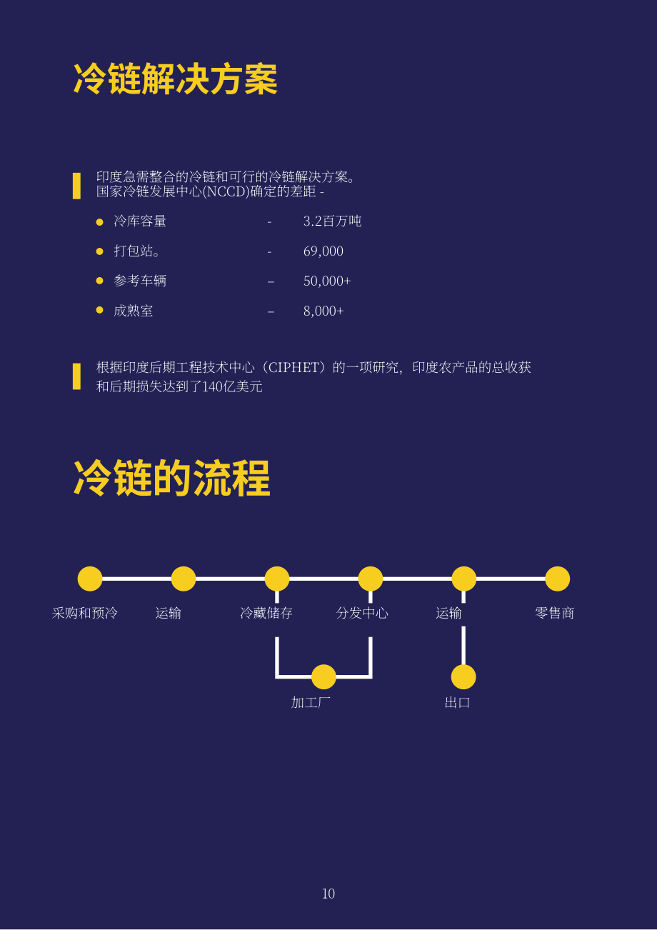 Invest India：2023年印度食品加工行业分析报告（英文版）（16页）.pdf_第10页