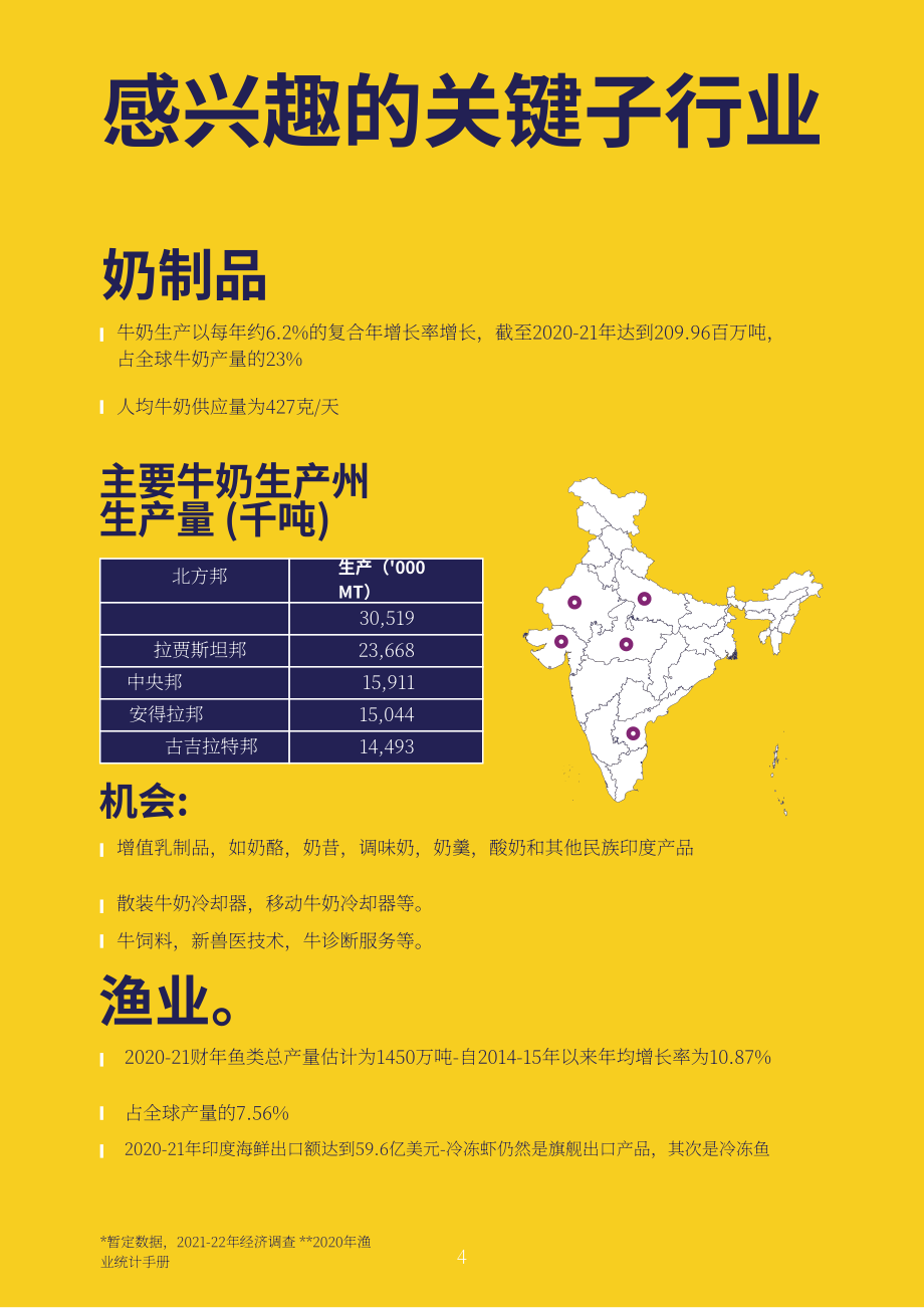 Invest India：2023年印度食品加工行业分析报告（英文版）（16页）.pdf_第4页