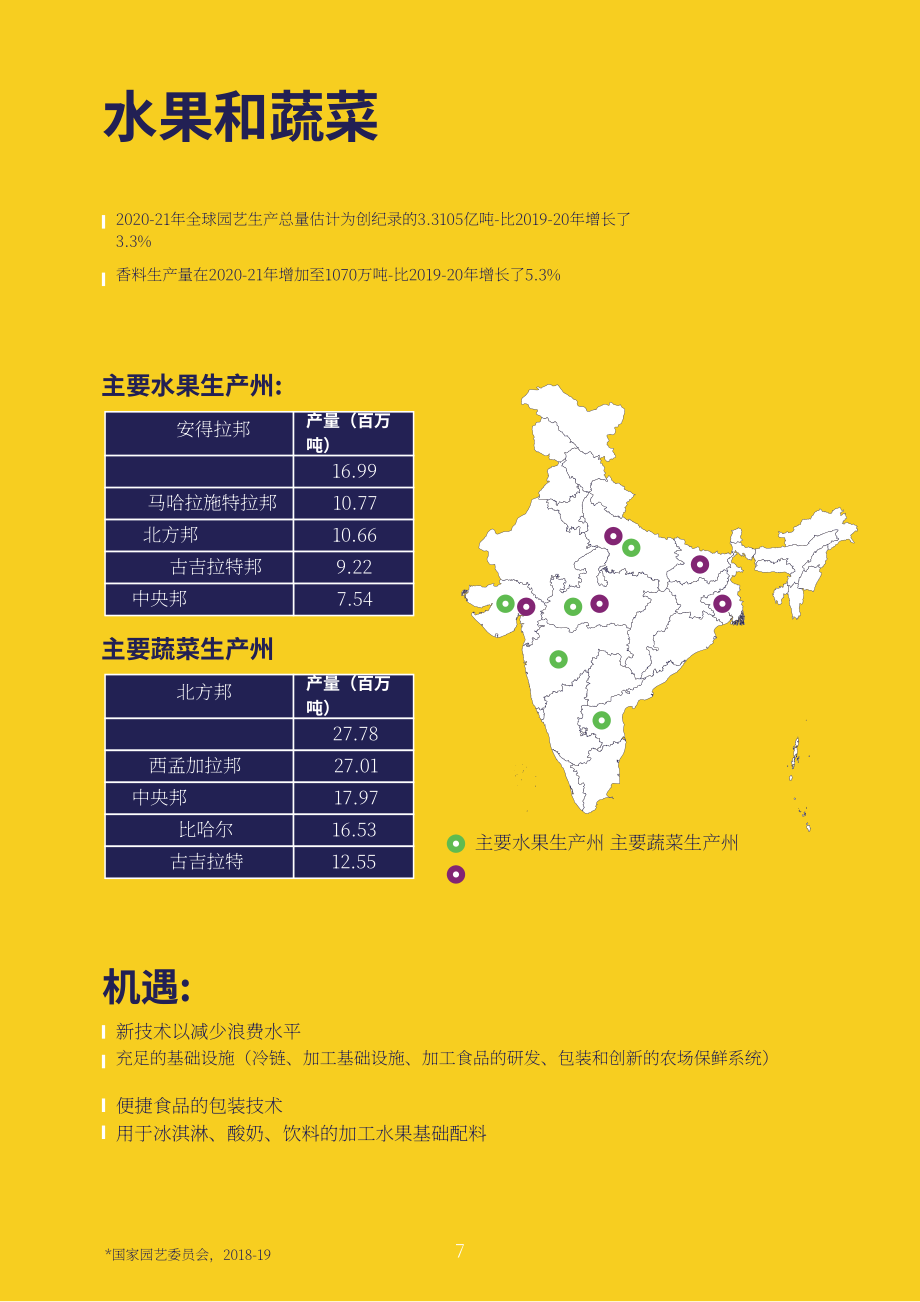 Invest India：2023年印度食品加工行业分析报告（英文版）（16页）.pdf_第7页
