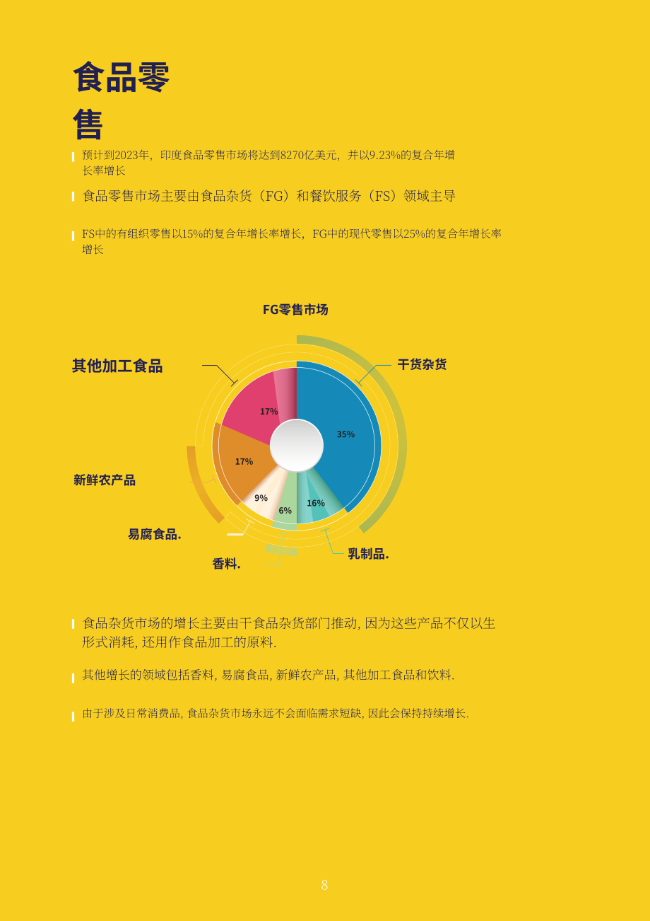Invest India：2023年印度食品加工行业分析报告（英文版）（16页）.pdf_第8页