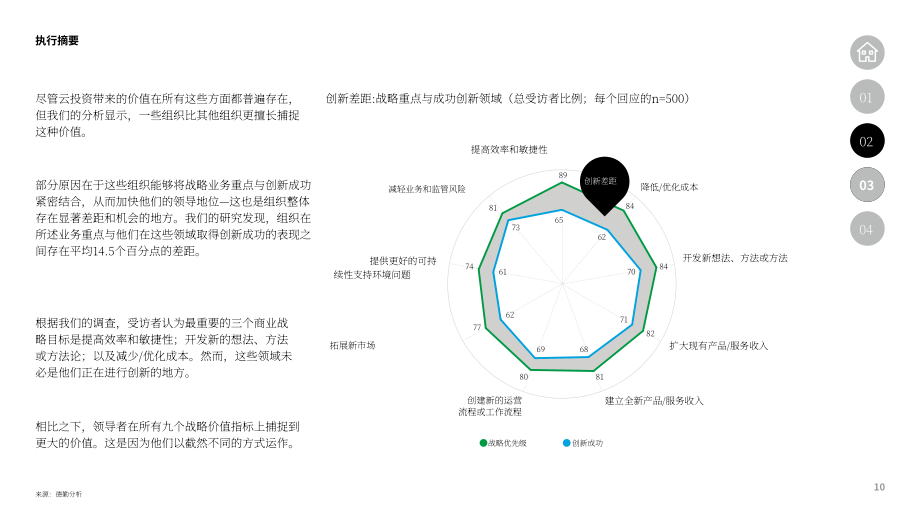 德勤：2023美国未来云调查报告（英文版）（48页）.pdf_第10页