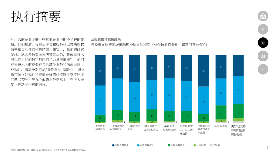 德勤：2023美国未来云调查报告（英文版）（48页）.pdf_第9页