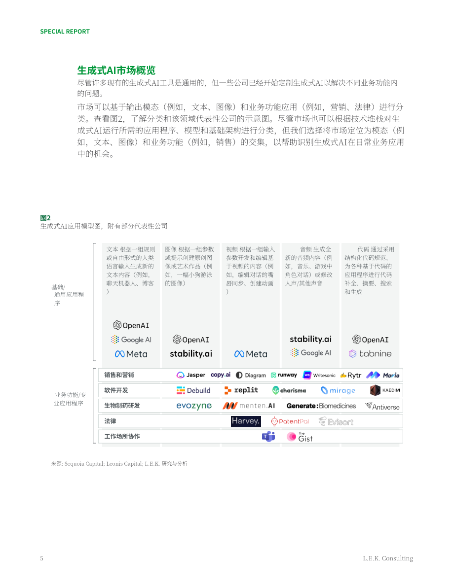 艾意凯：2023年医疗行业生成式AI研究报告（英文版）（14页）.pdf_第5页