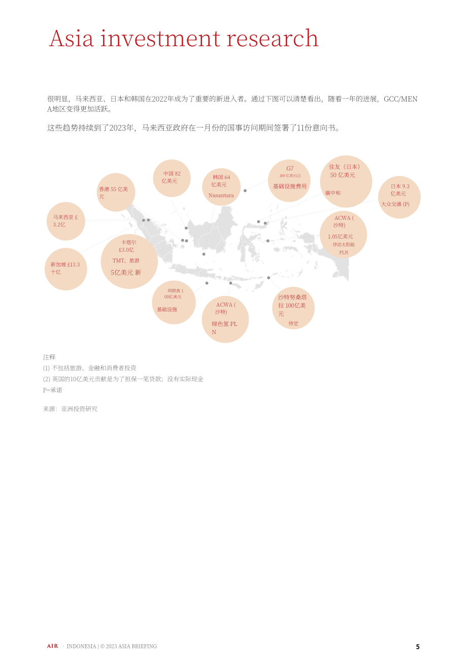 协力：2023印尼外商投资趋势和关键基础设施项目指南（英文版）（53页）.pdf_第5页