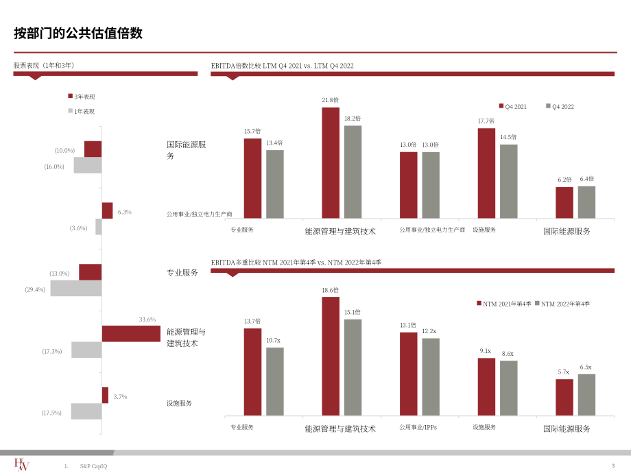 Harris Williams：2023Q1能源管理行业并购趋势报告（英文版）（10页）.pdf_第4页