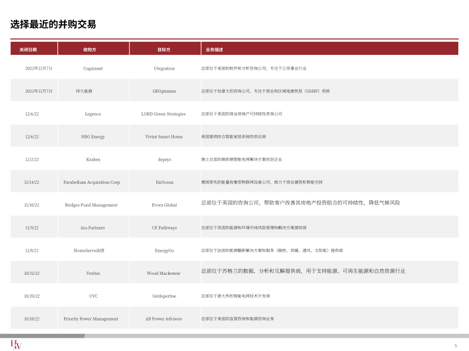 Harris Williams：2023Q1能源管理行业并购趋势报告（英文版）（10页）.pdf_第6页