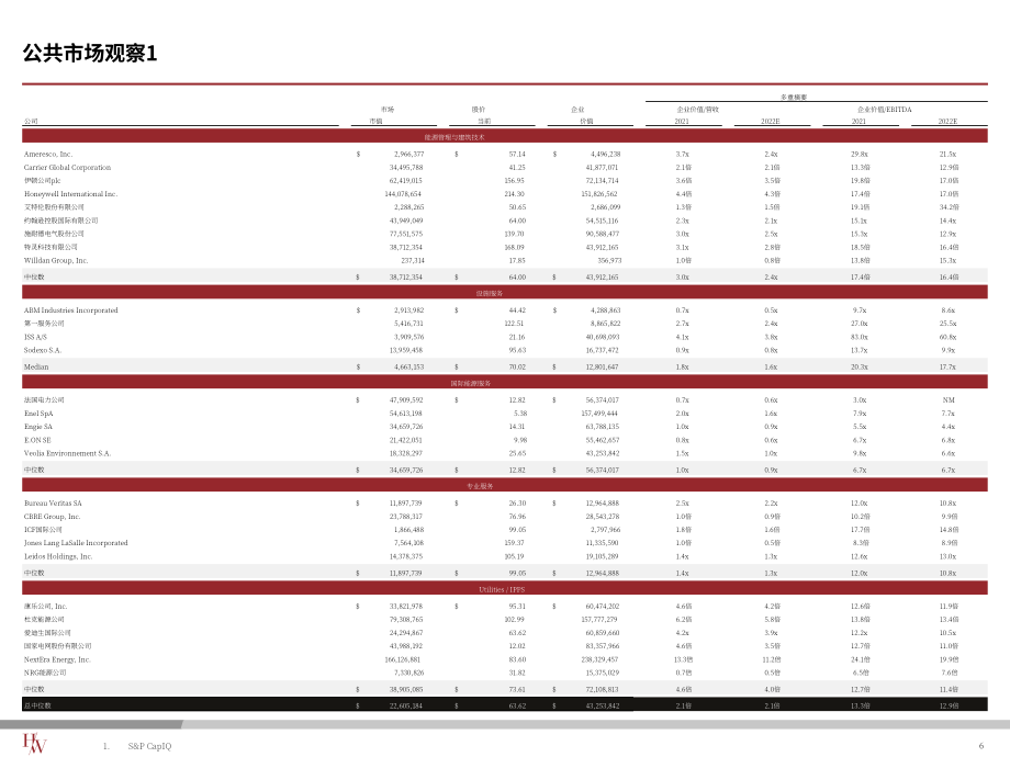 Harris Williams：2023Q1能源管理行业并购趋势报告（英文版）（10页）.pdf_第7页