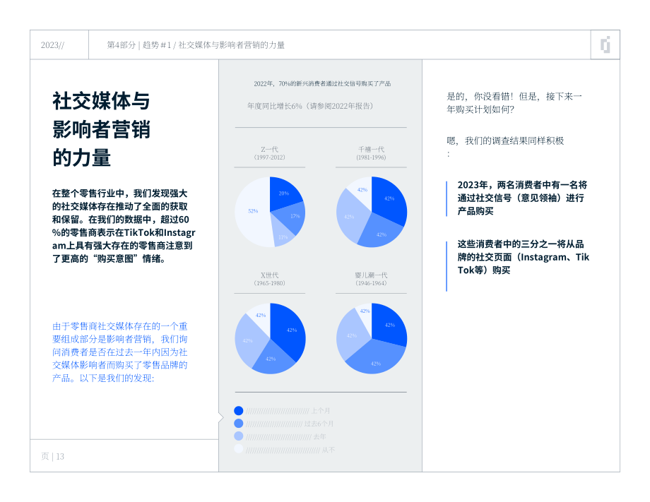 INMOMENT：2023年零售消费者趋势报告（英文版）（38页）.pdf_第13页