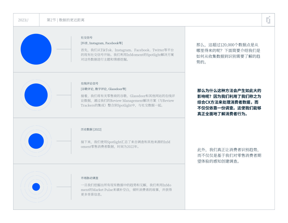 INMOMENT：2023年零售消费者趋势报告（英文版）（38页）.pdf_第6页