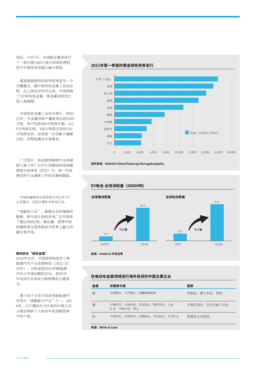 伟凯：2021年矿业和金属行业报告-转型的动力和变革的影响因素（英文版）（28页）.pdf_第12页