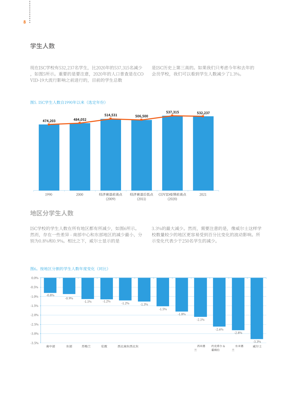 英国私校协会（ISC）：2021年英国私立学校报告（英文版）（56页）.pdf_第10页