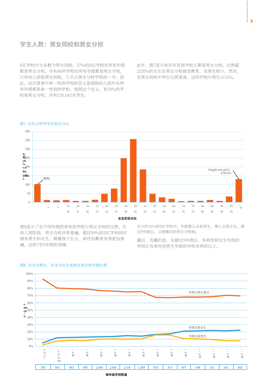 英国私校协会（ISC）：2021年英国私立学校报告（英文版）（56页）.pdf_第11页