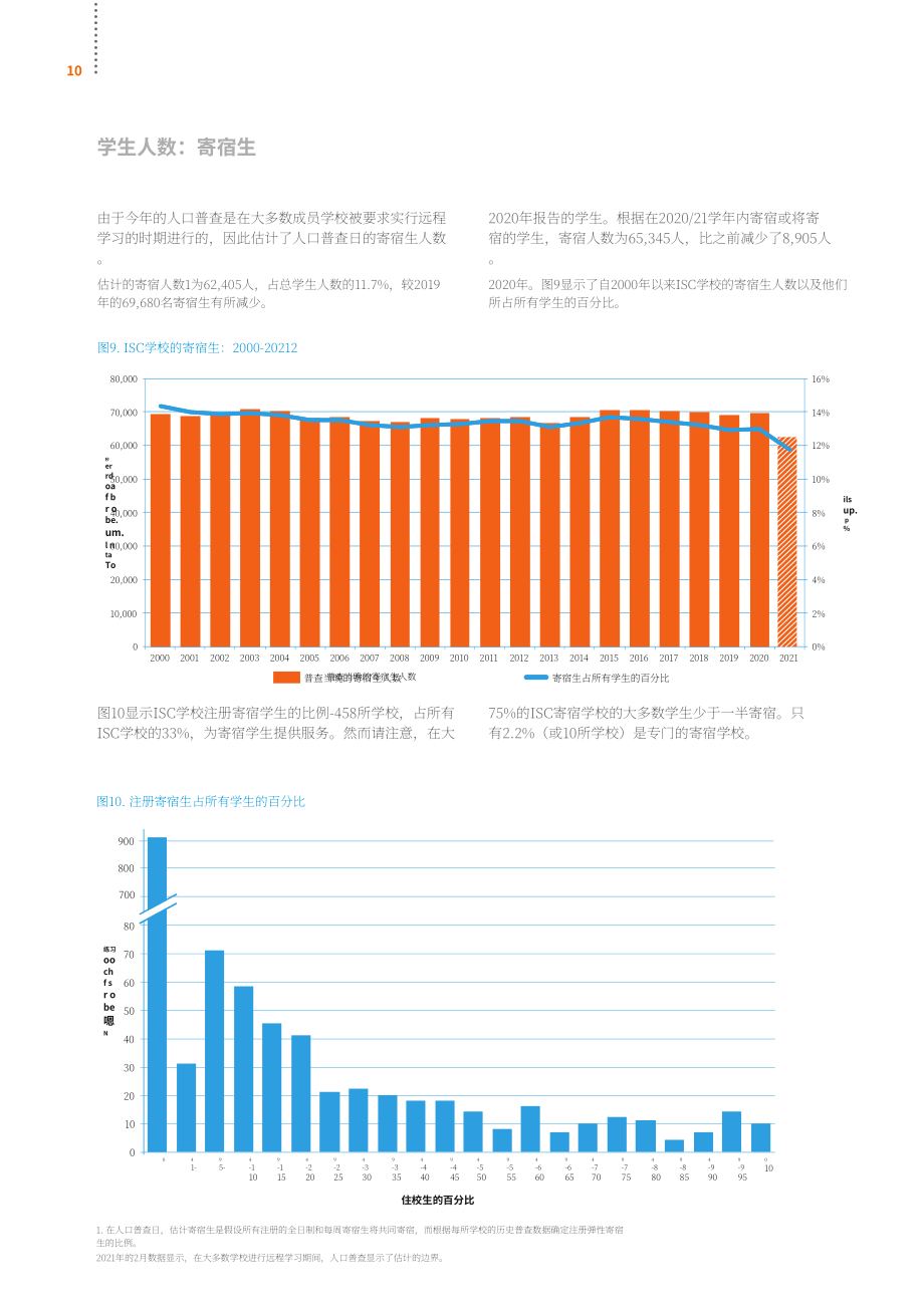 英国私校协会（ISC）：2021年英国私立学校报告（英文版）（56页）.pdf_第12页