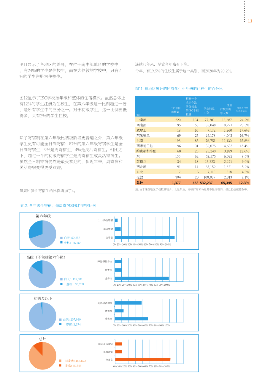 英国私校协会（ISC）：2021年英国私立学校报告（英文版）（56页）.pdf_第13页
