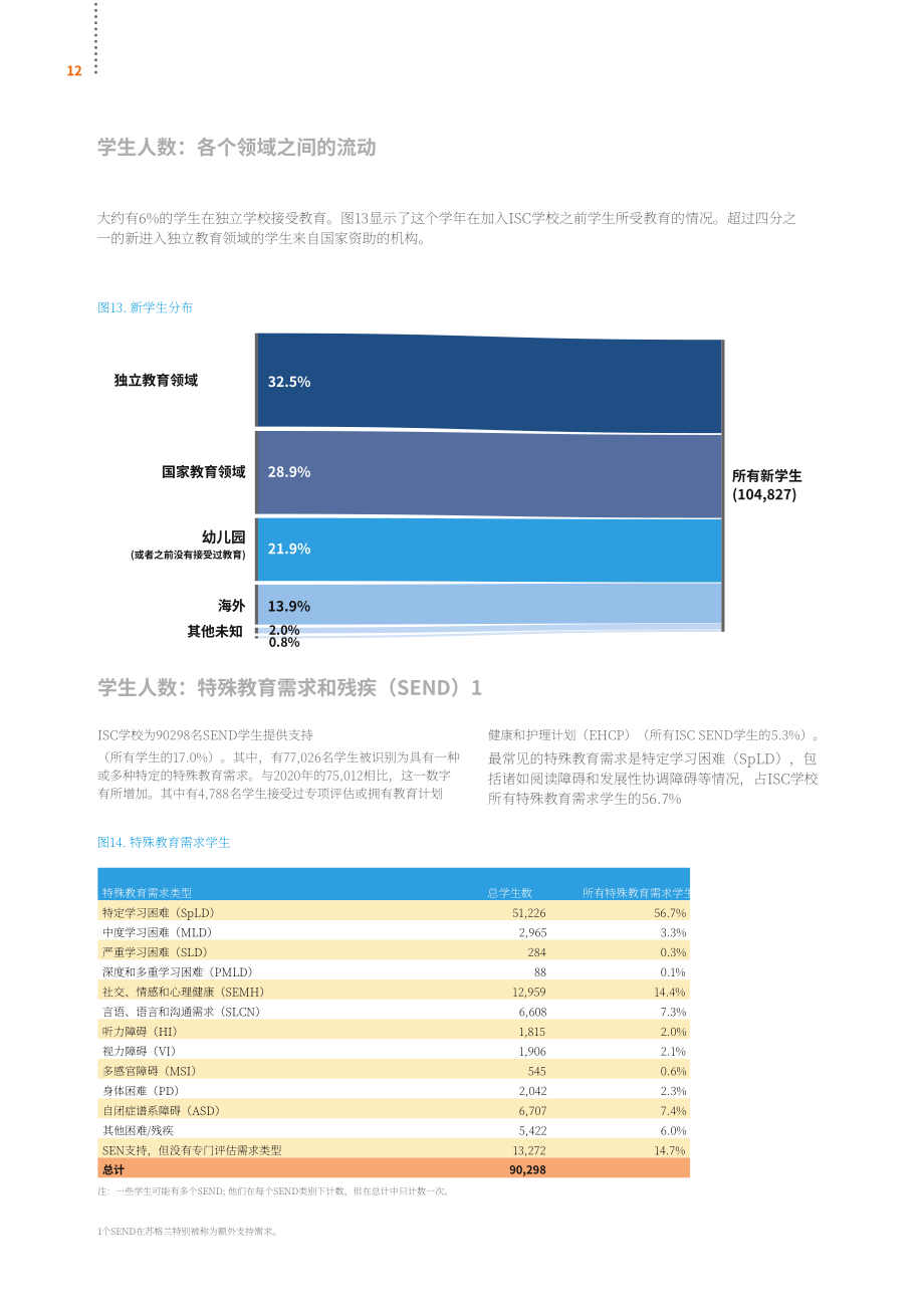 英国私校协会（ISC）：2021年英国私立学校报告（英文版）（56页）.pdf_第14页