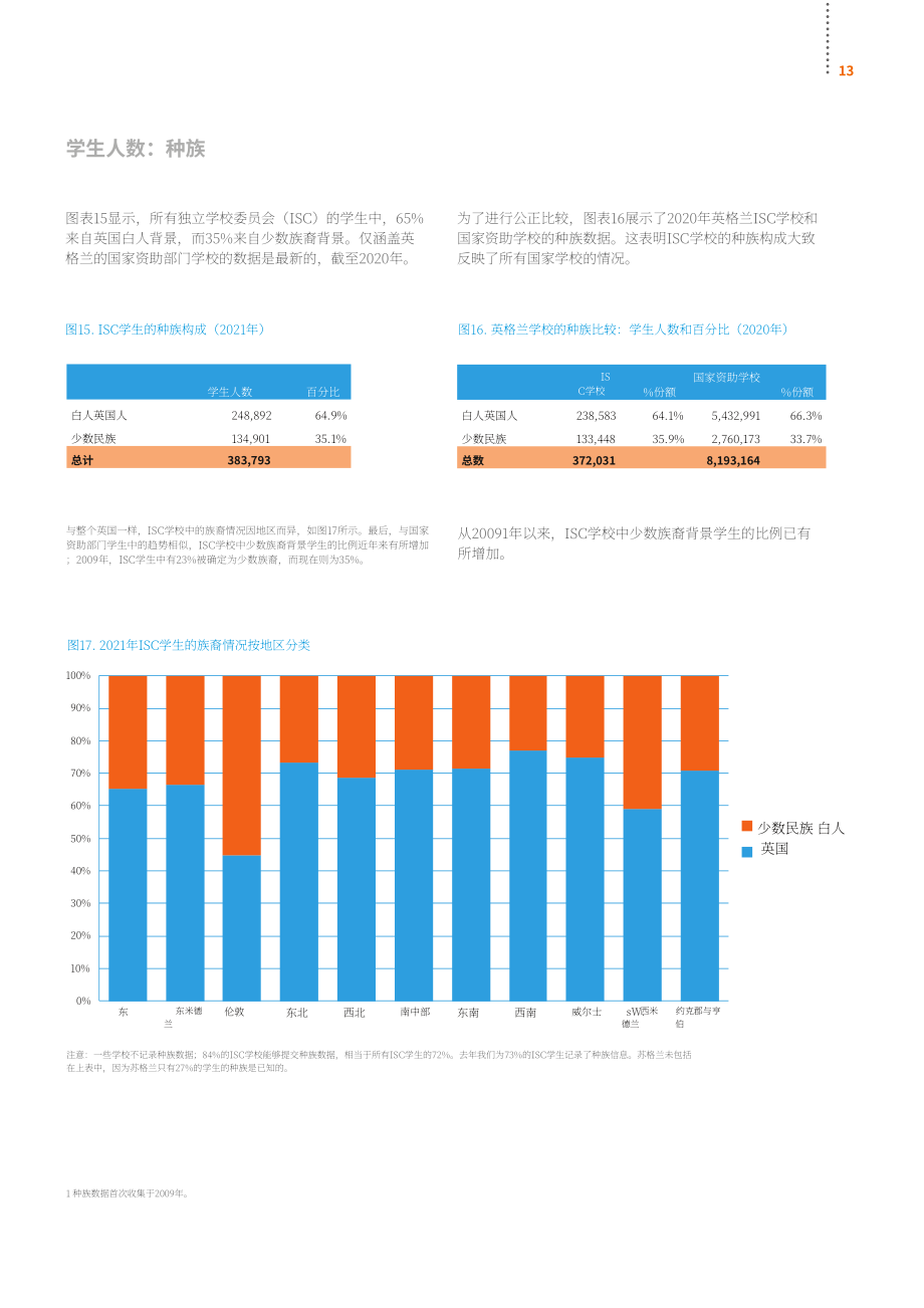 英国私校协会（ISC）：2021年英国私立学校报告（英文版）（56页）.pdf_第15页