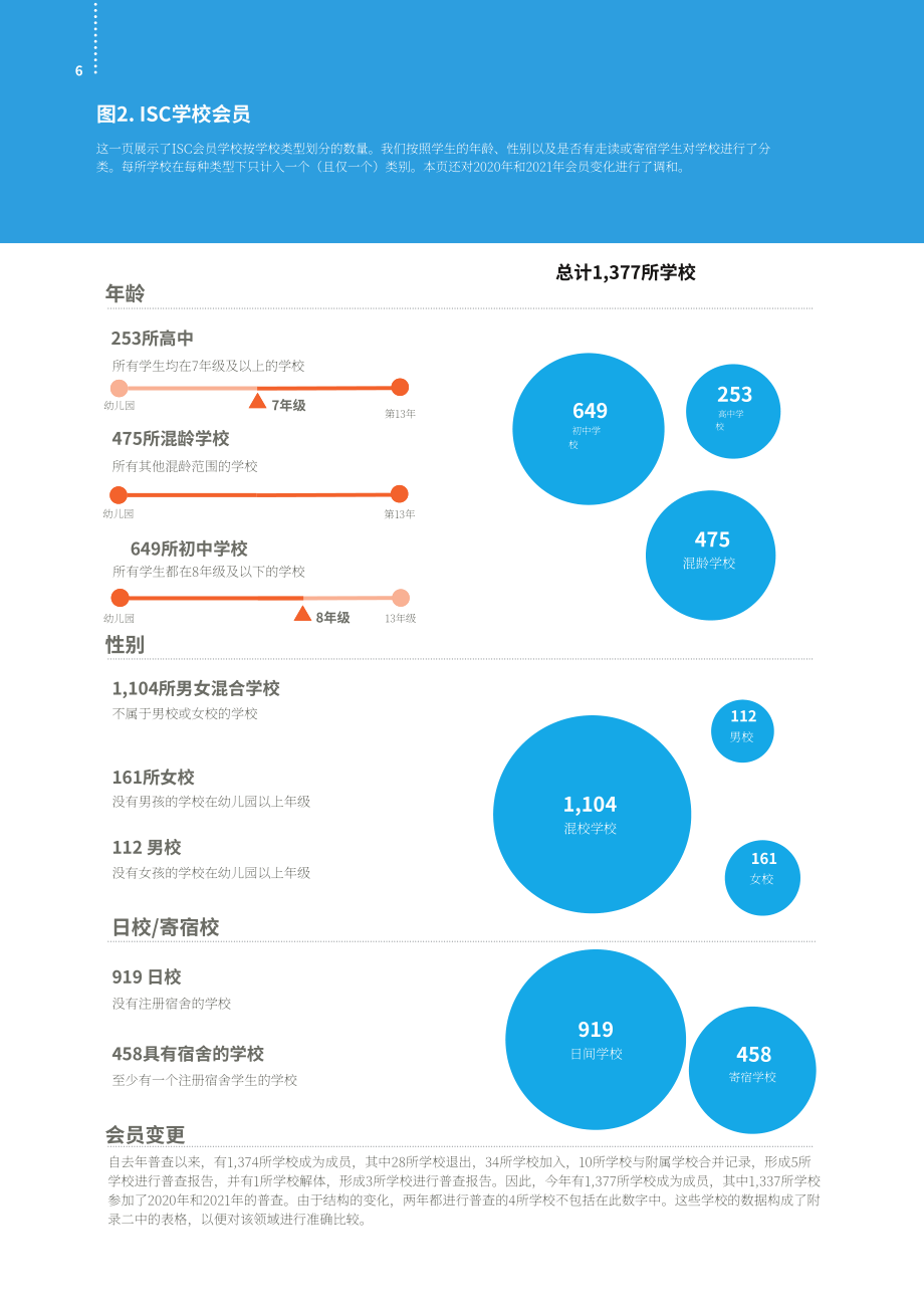 英国私校协会（ISC）：2021年英国私立学校报告（英文版）（56页）.pdf_第8页