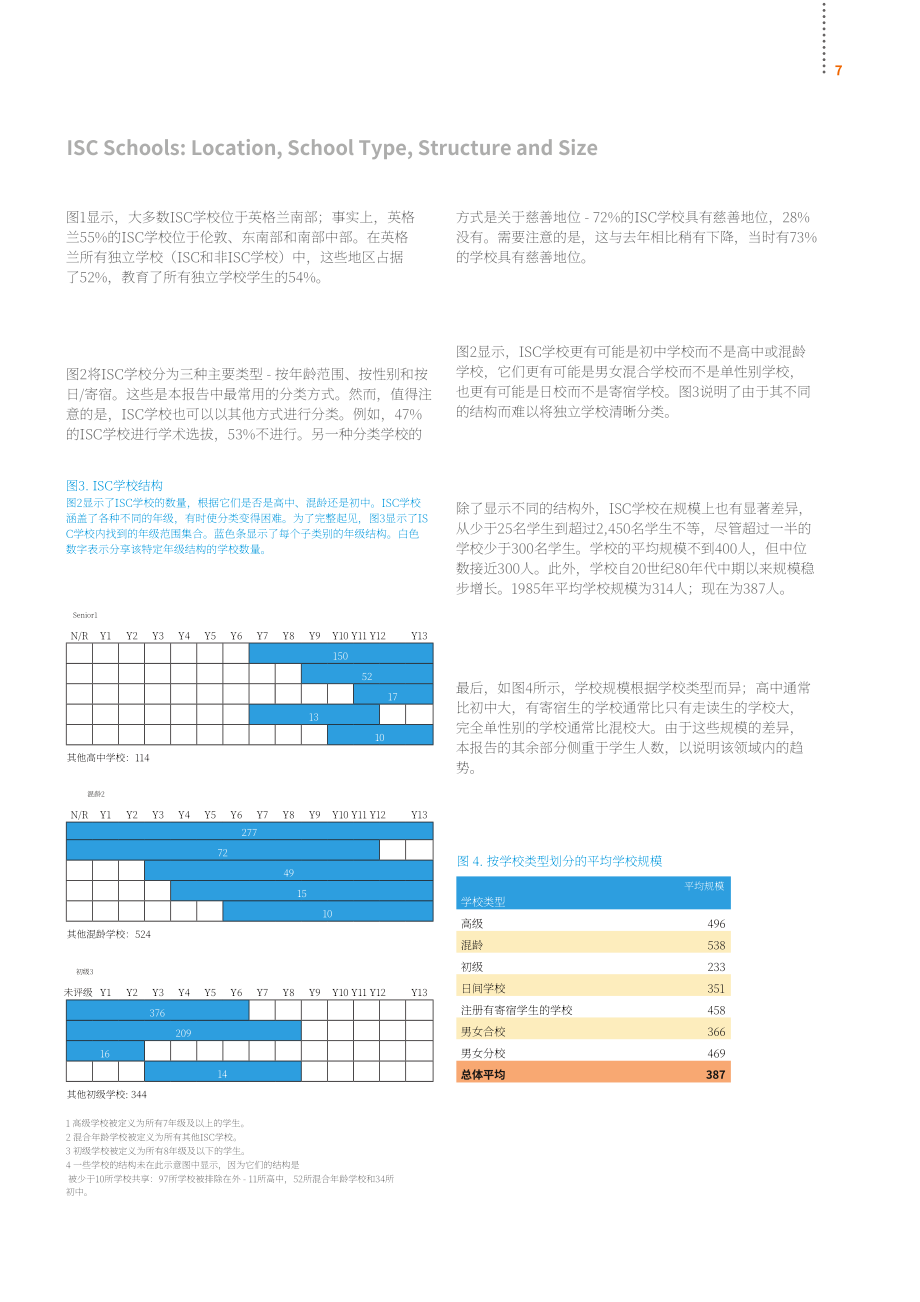 英国私校协会（ISC）：2021年英国私立学校报告（英文版）（56页）.pdf_第9页