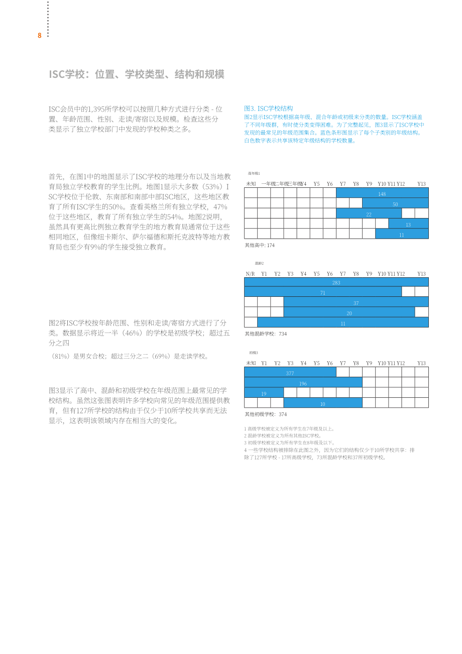 英国私校协会（ISC）：2023年英国私立学校报告（英文版）（60页）.pdf_第10页