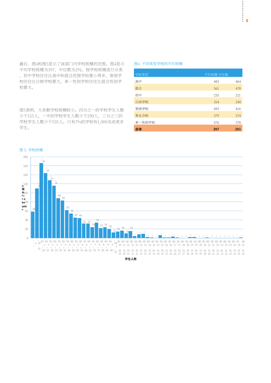 英国私校协会（ISC）：2023年英国私立学校报告（英文版）（60页）.pdf_第11页
