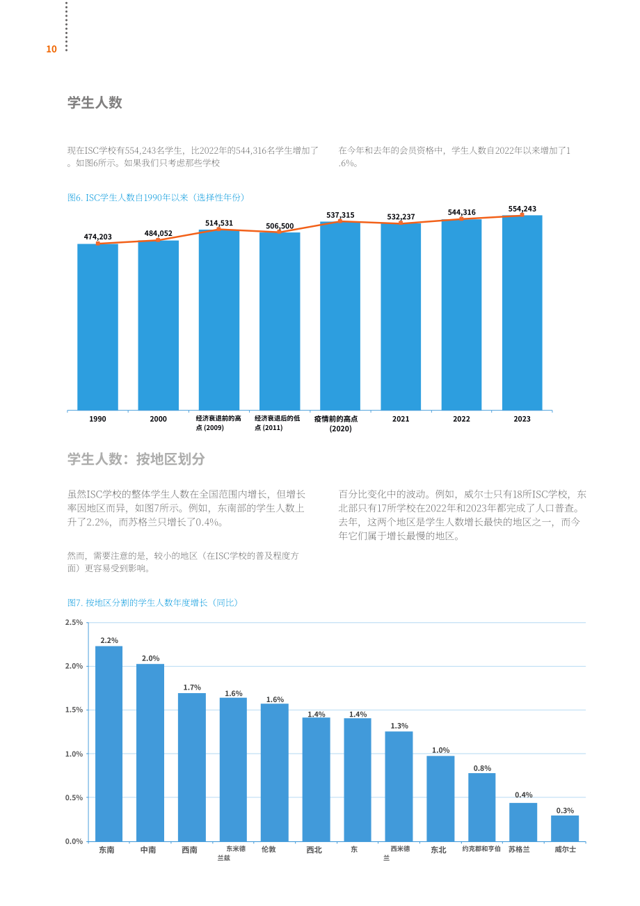 英国私校协会（ISC）：2023年英国私立学校报告（英文版）（60页）.pdf_第12页