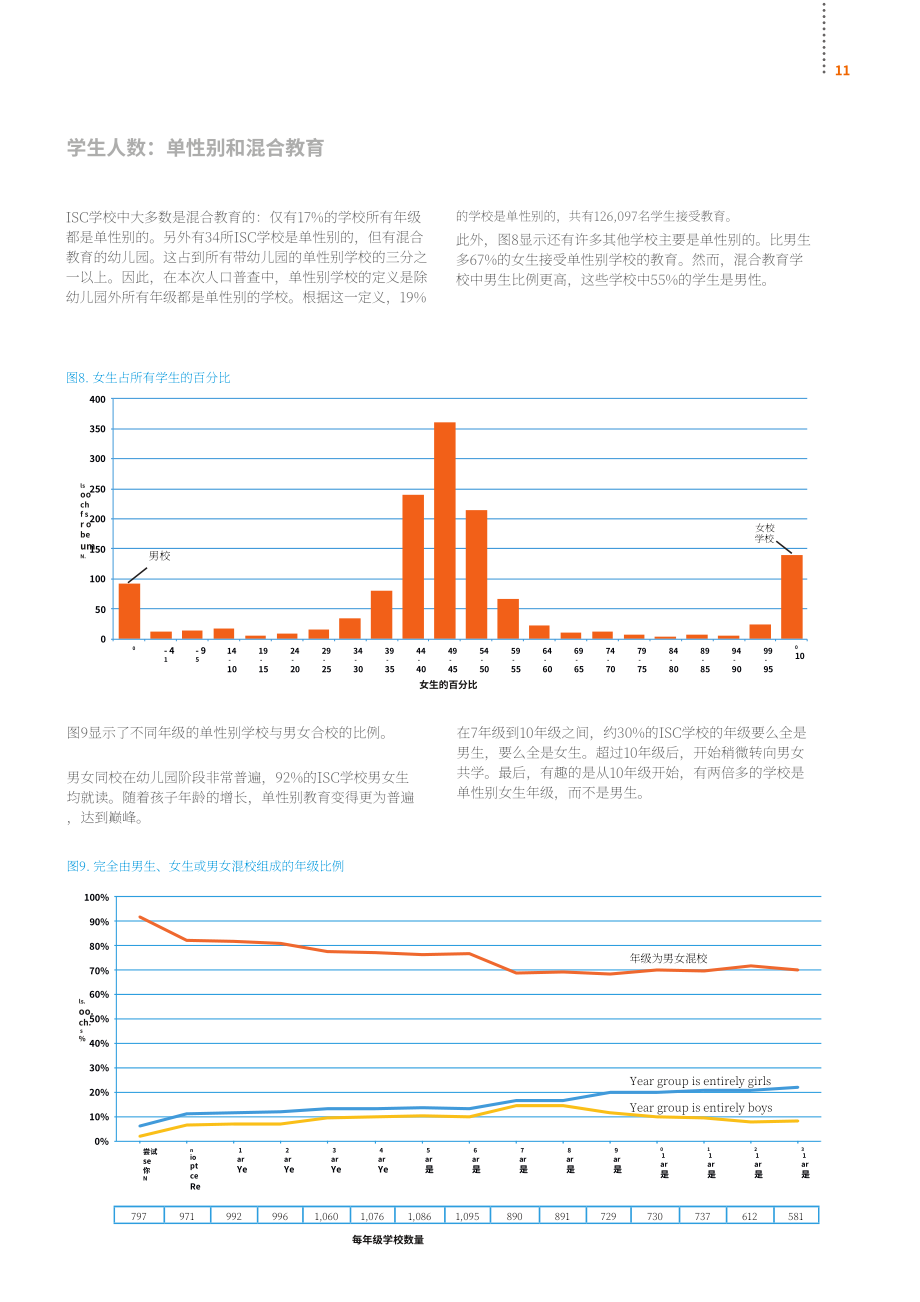 英国私校协会（ISC）：2023年英国私立学校报告（英文版）（60页）.pdf_第13页