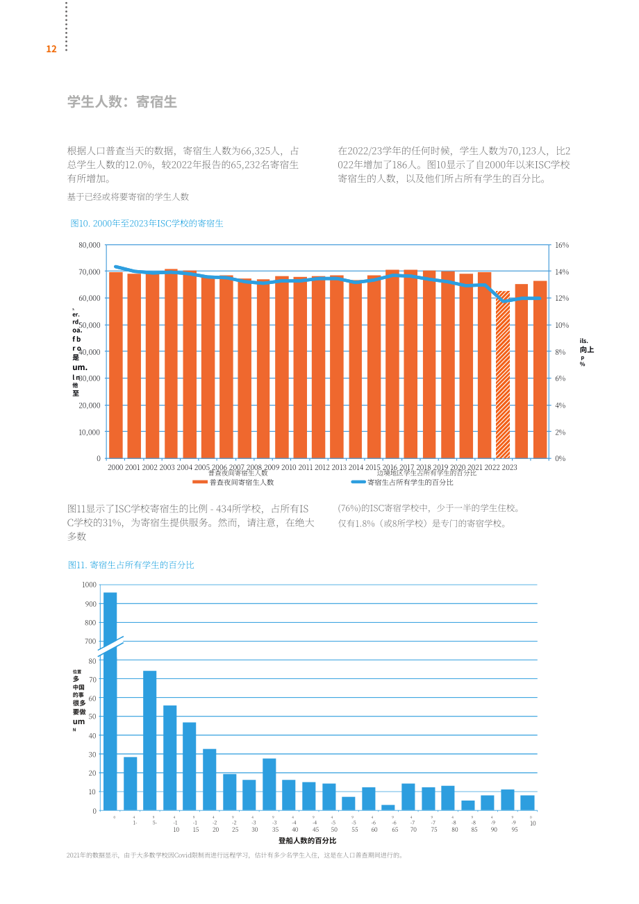 英国私校协会（ISC）：2023年英国私立学校报告（英文版）（60页）.pdf_第14页