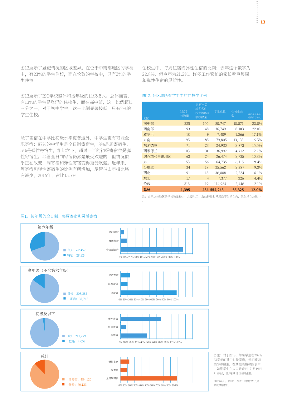 英国私校协会（ISC）：2023年英国私立学校报告（英文版）（60页）.pdf_第15页