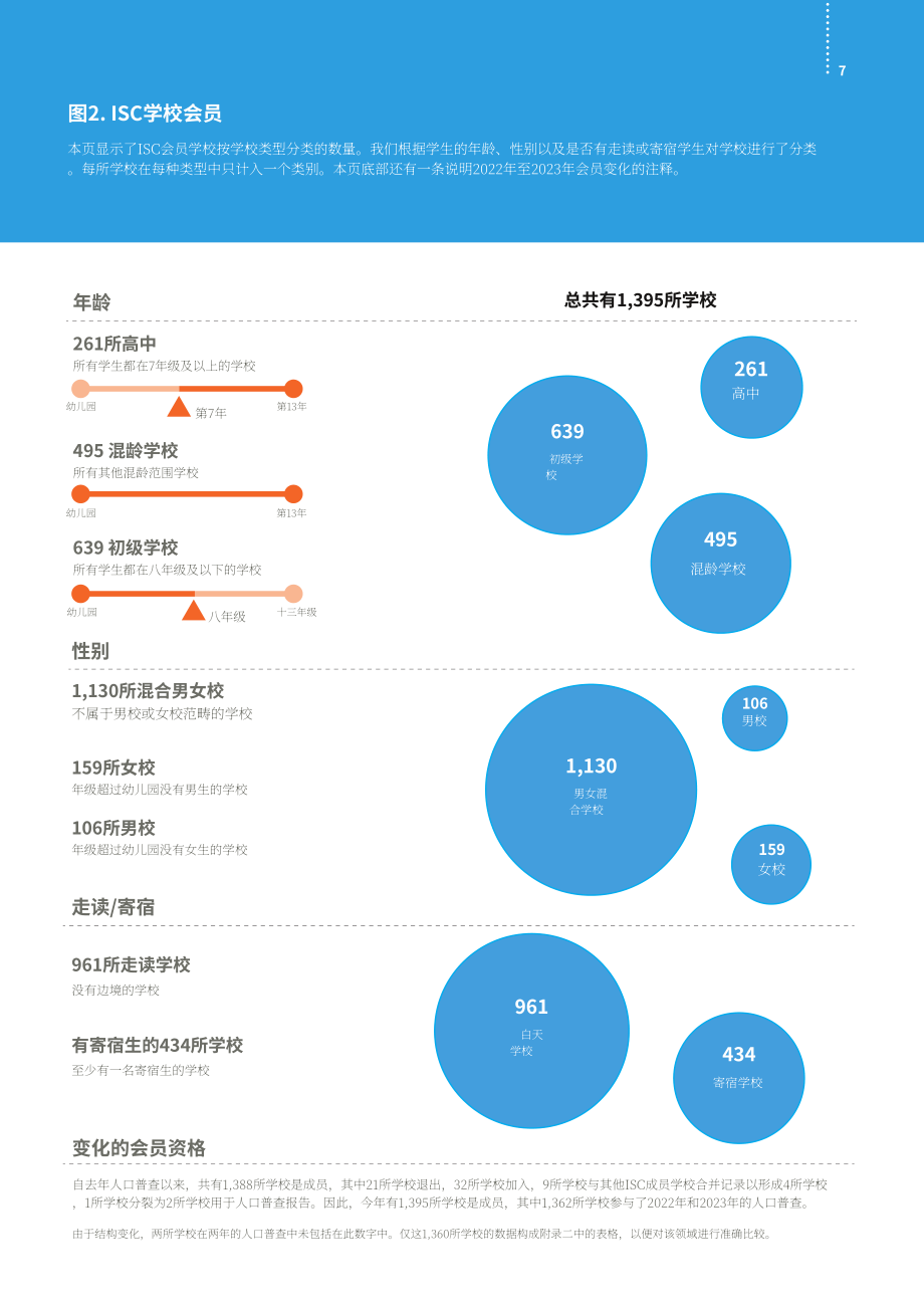 英国私校协会（ISC）：2023年英国私立学校报告（英文版）（60页）.pdf_第9页