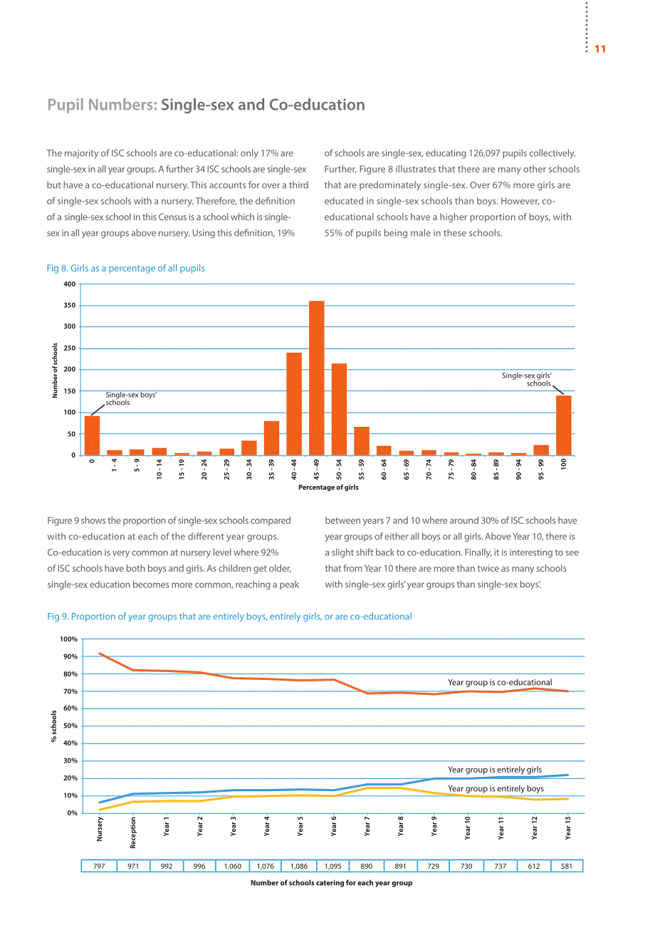 英国私校协会（ISC）：2023年英国私立学校报告（英文版）（60页）.pdf_第13页