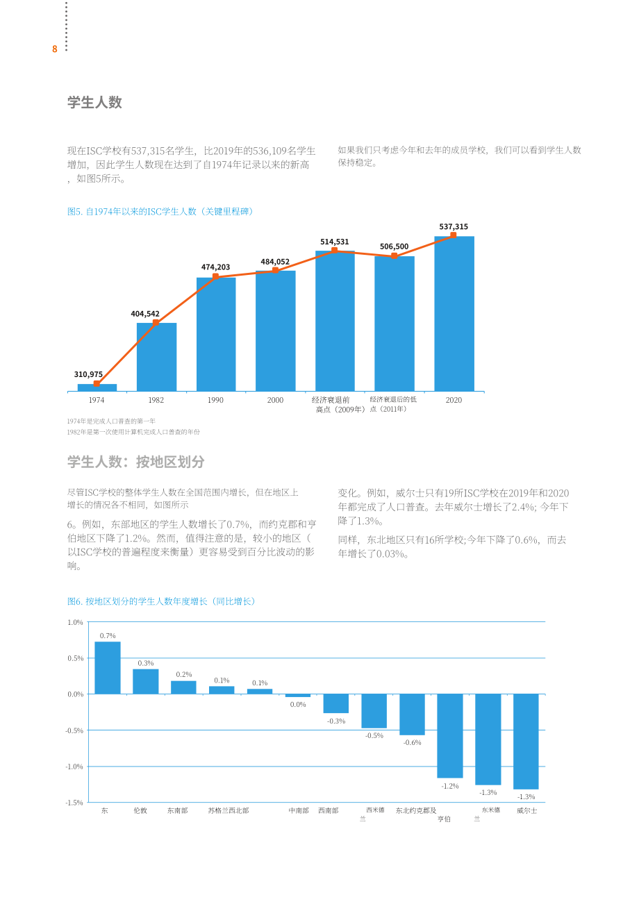 英国私校协会（ISC）：2020年英国私立学校报告（英文版）（60页）.pdf_第10页