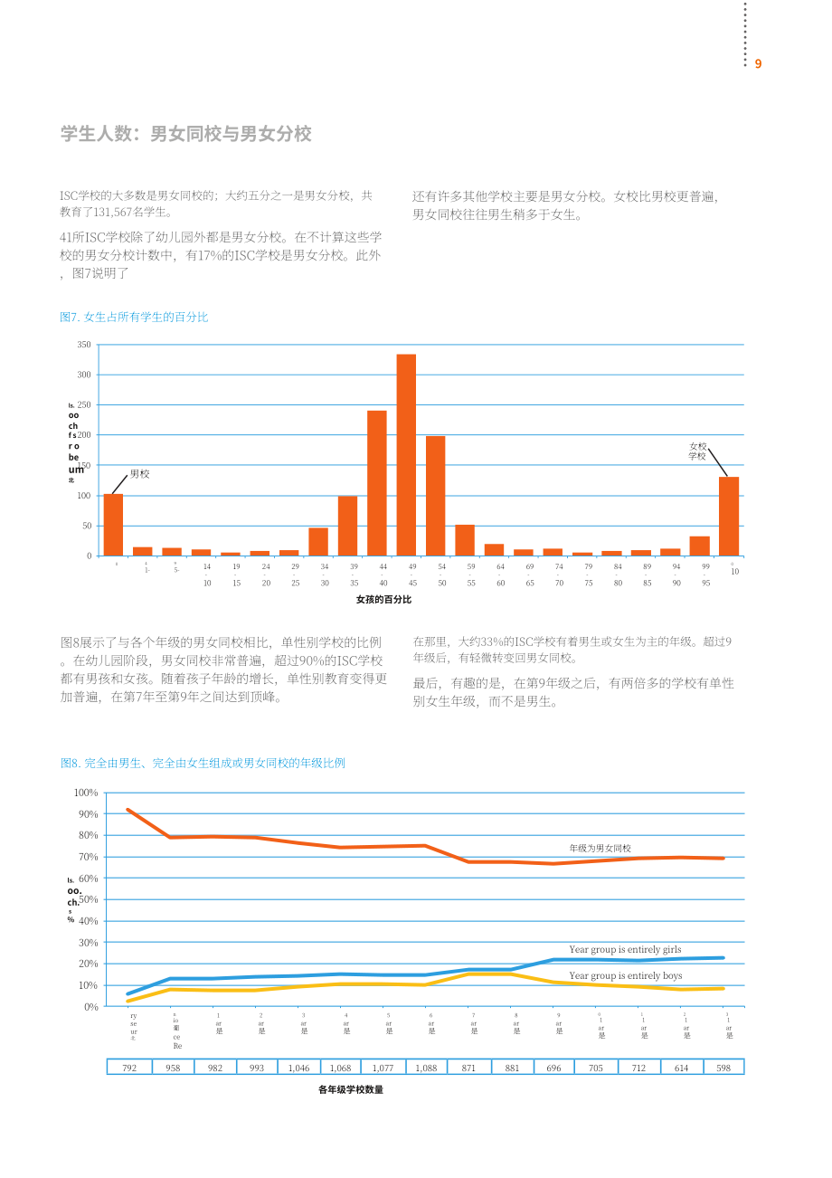英国私校协会（ISC）：2020年英国私立学校报告（英文版）（60页）.pdf_第11页