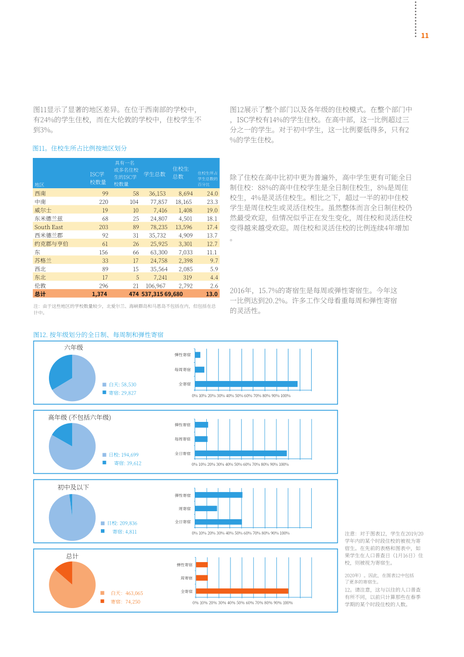英国私校协会（ISC）：2020年英国私立学校报告（英文版）（60页）.pdf_第13页