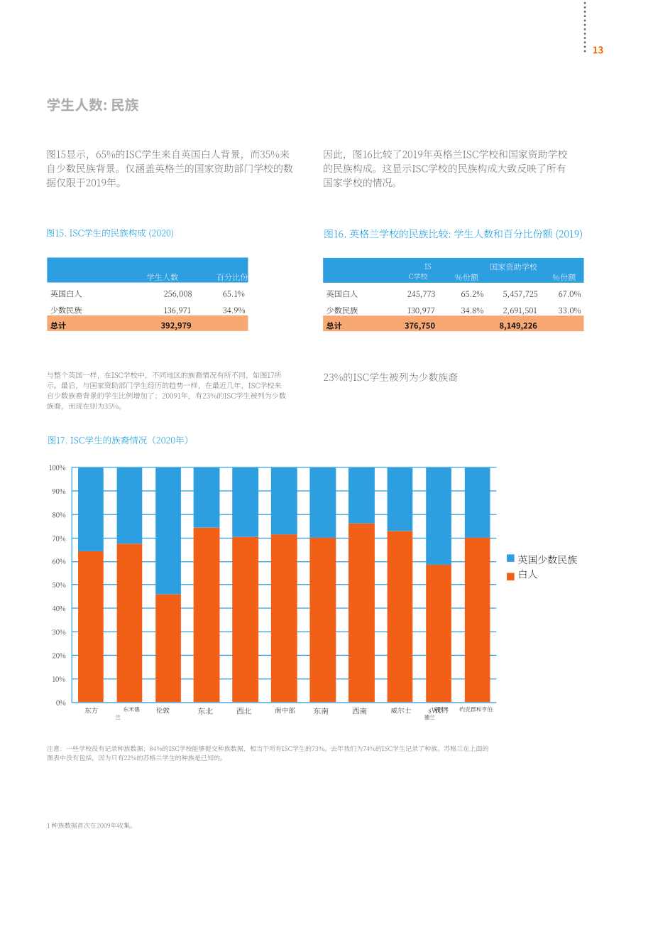 英国私校协会（ISC）：2020年英国私立学校报告（英文版）（60页）.pdf_第15页
