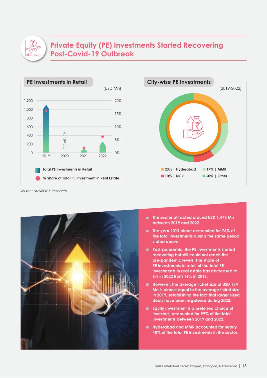 Anarock：2023年印度零售地产分析报告（英文版）（44页）.pdf_第15页