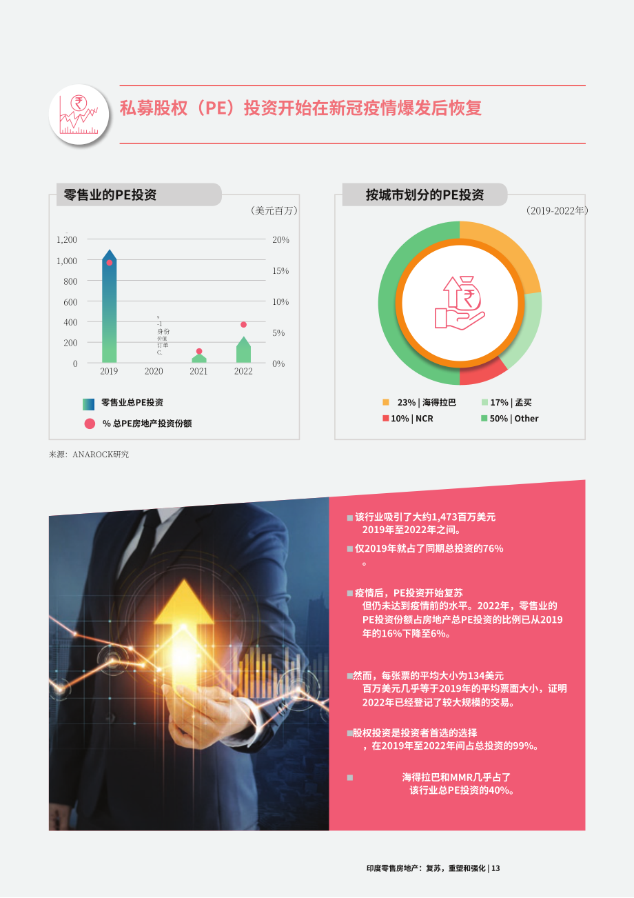 Anarock：2023年印度零售地产分析报告（英文版）（44页）.pdf_第15页