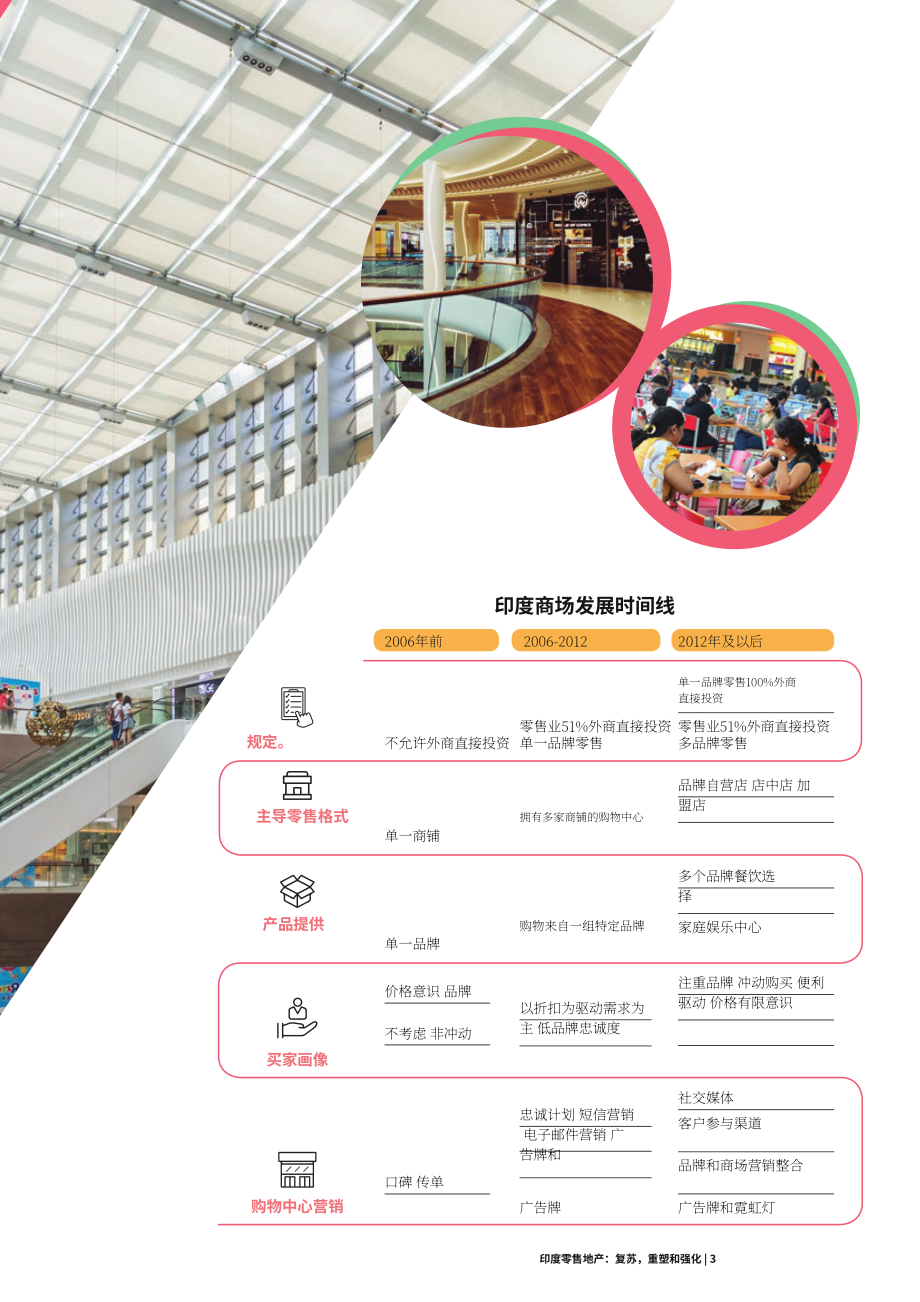 Anarock：2023年印度零售地产分析报告（英文版）（44页）.pdf_第5页