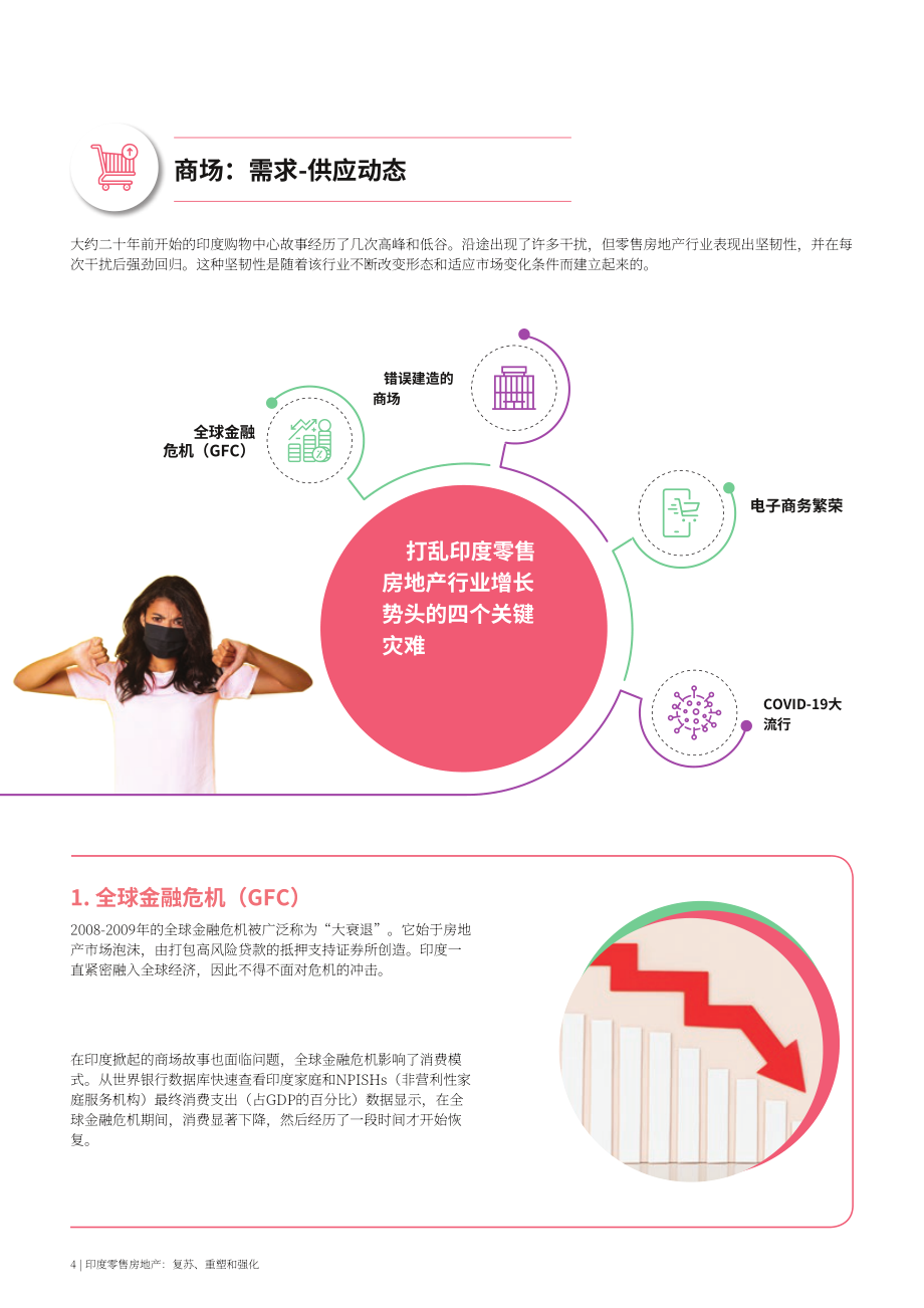 Anarock：2023年印度零售地产分析报告（英文版）（44页）.pdf_第6页