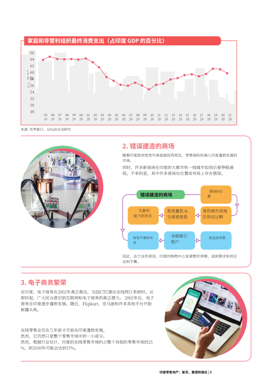 Anarock：2023年印度零售地产分析报告（英文版）（44页）.pdf_第7页