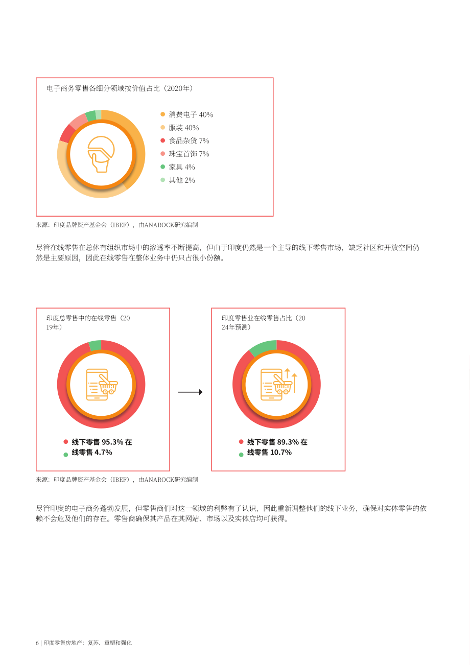 Anarock：2023年印度零售地产分析报告（英文版）（44页）.pdf_第8页
